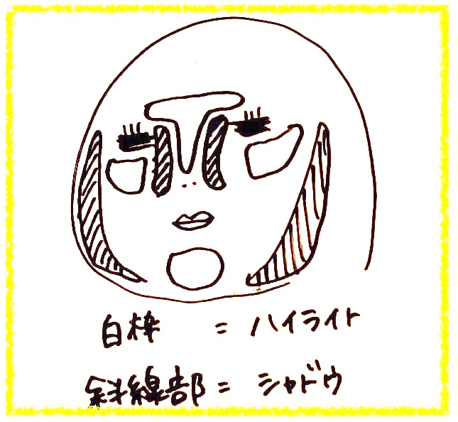ノーズシャドウ使い方